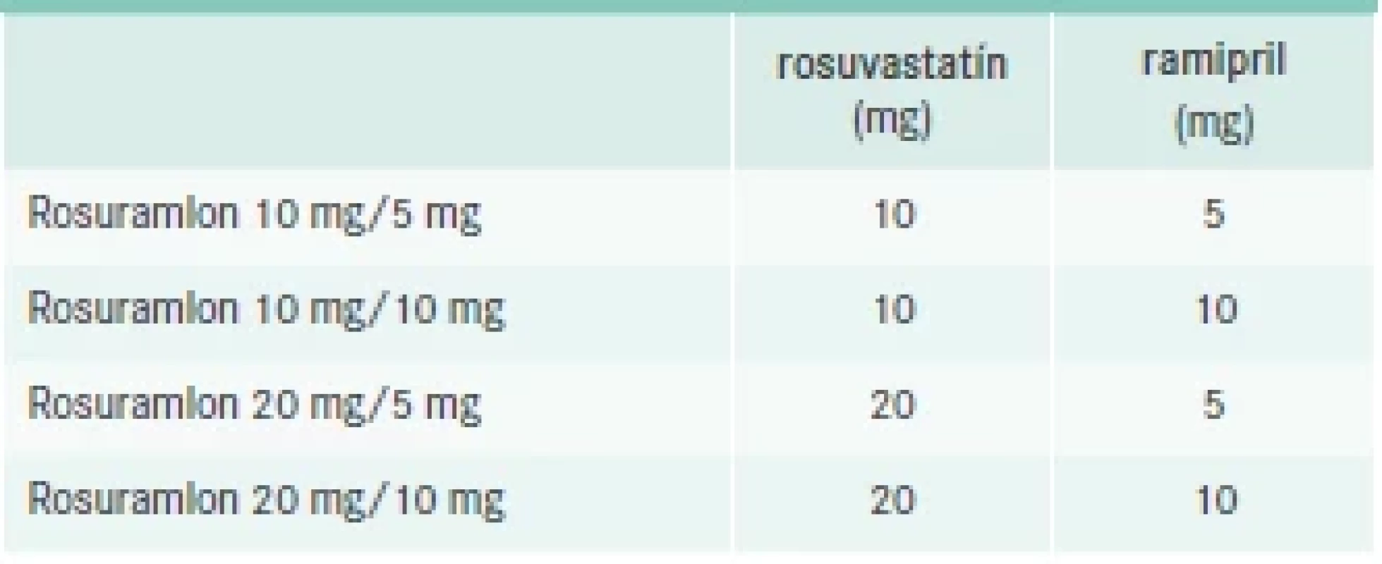 Kvalitatívne a kvantitatívne zloženie lieku
Rosuramlon. Upravené podľa [61]